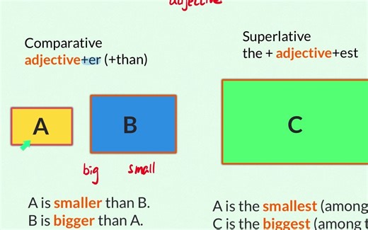 Comparative and Superlative intro - Grammar 香港中學課程英文文法