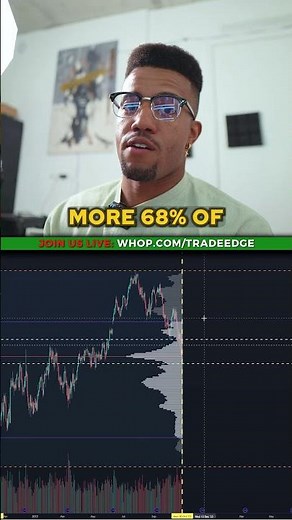 Value Area: Why 68% of Volume is Traded Here