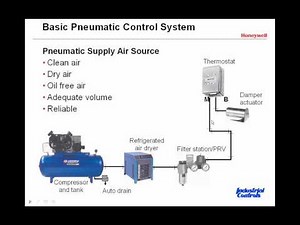 Introduction to Pneumatic Control Systems: Clip 2 of 5