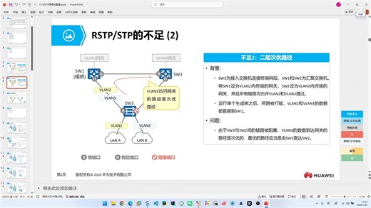 MSTP的原理与配置