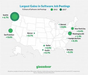 4.2K views · 12 reactions | Want a job in tech? Good news—tech...