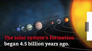 Facts about the solar system and how it was formed