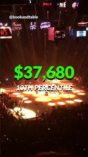 Lighting Technician | $126,590 to install and program the lighting system for events 💡🧑‍🎤🎸