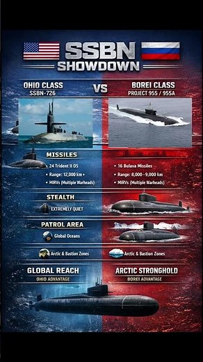US Navy's Ohio Class vs Russia's Borei Class Which Submarine REALLY Reigns Supreme