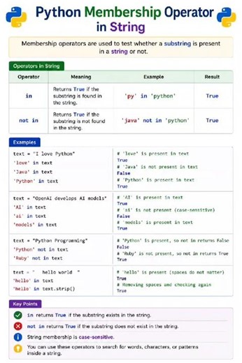 Python Membership Operator (Why Does It Return False?) #python
