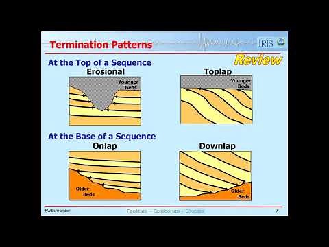Lesson 23: Seismic Facies