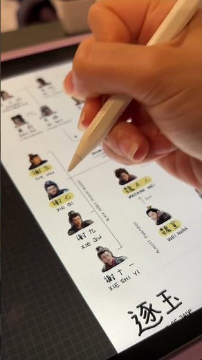 🎬 pursuit of jade character chart 4/4 #逐玉 #田曦薇 #张凌赫 #pursuitofjade #zhanglinghe #tianxiwei