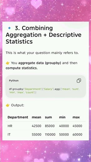 IT25201 UNIT 3 Data agrigation for commuting descriptive statistics #data#computing#descriptive