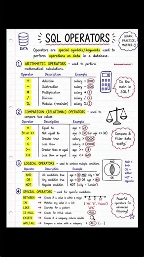 SQL Operators
