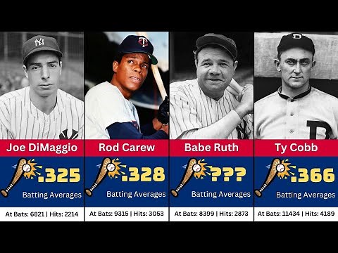 Greatest Batting Averages in Baseball History