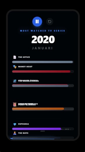 WHAT'S THE MOST WATCHED TV SERIES? 2010-2025
