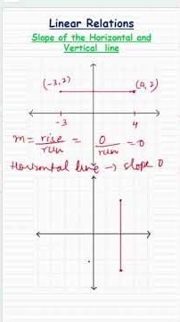 Slope - Horizontal & Vertical Line #slopeofaline #linearfunctions #learnmath #math10 #riseandrun