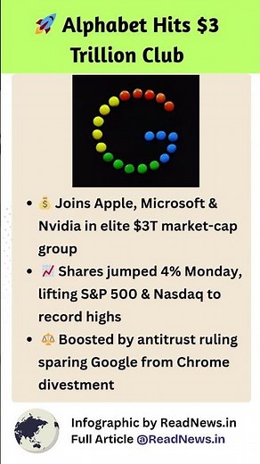 Alphabet Hits $3 Trillion Club