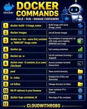 Top Docker Commands Every Beginner Must Know 🚀 | Build, Run & Manage Container‪@CloudWITHRobo-n1l‬