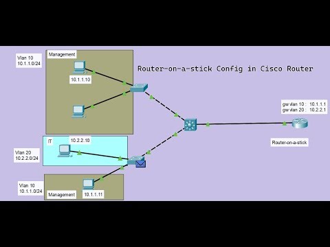 Router on a stick in Packet Tracer