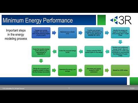 LEED Project Series - Part 5 - Energy and Atmosphere