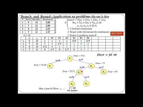 Cours ROC - Chap 1 : Optimisation Combinatoire - Résolution Part 2b/7