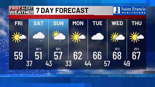 First Alert: Rain chances will quickly arrive Saturday morning. ▶ https://tinyurl.com/5ej3ewfs | KFVS-TV