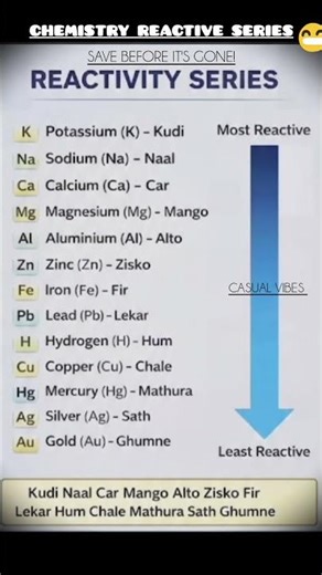 chemistry facts everyone know 😉💯💯💯💯
