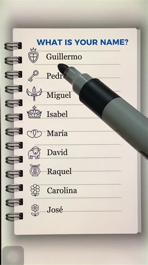 Learn Basic Spanish: How to Ask Someone Their Name