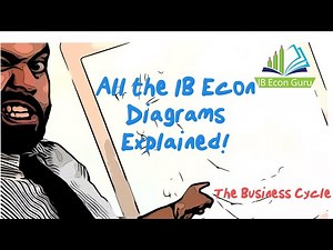 IB Econ Diagrams Explained: The Business Cycle