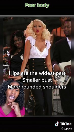 Understanding Female Body Shapes: A Visual Guide