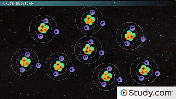 Photons, Particle Soup & Nucleosynthesis