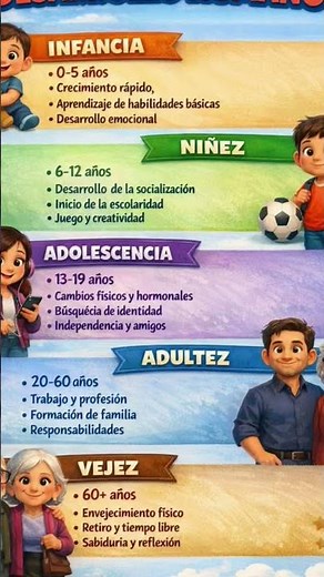 Etapas de desarrollo humano