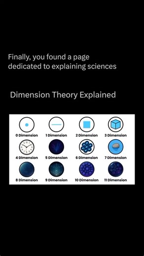 Explaining All Sciences on Instagram: "Follow @xplainingscience to learn everything about science, one post at a time 💣🧠 The theory of dimensions in science is a framework for understanding the measurable aspects of physical reality, allowing us to quantify and relate phenomena through space, time, and other fundamental quantities. In classical physics, dimensions are the basic building blocks of measurement, typically expressed as length [L], mass [M], time [T], electric current [I], temperat