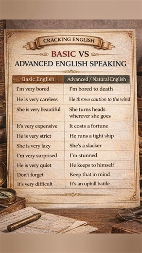 Basic 🆚 Advanced English Speaking. English Vocabulary. Learn English Lesson