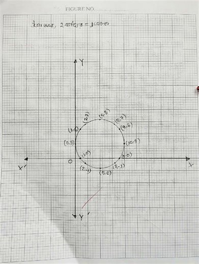(x-a)^2 +(y-b)^2 = c^2 সমীকরণের লেখচিত্র। hsc higher math practical 1st paper #hsc #maths