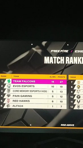 Free Fire World Championship Live Match Highlights