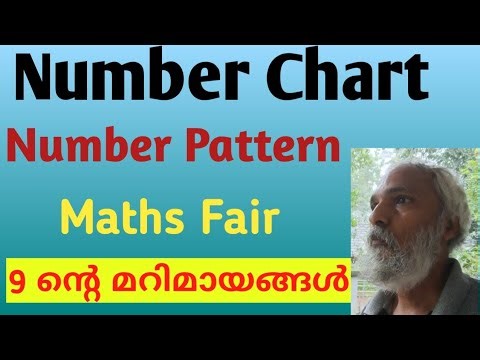 Number Chart for Maths Fair /Number Chart/Maths Fair/Different Numbers of 9