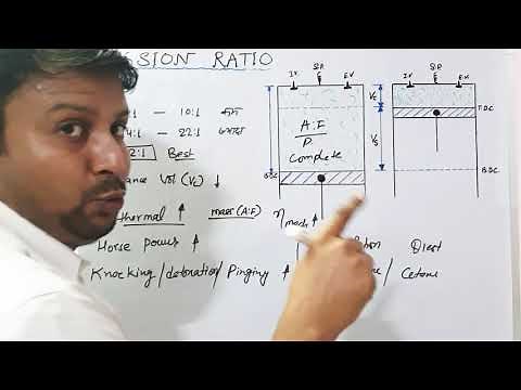 COMPRESSION RATIO | SIGNIFICANT OF COMPRESSOR RATIO | SWEPT VOLUME | CLEARANCE VOLUME | TOTAL VOLUME