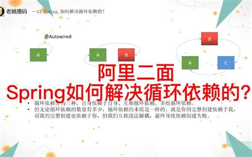【JAVA面试】-13Spring如何解决循环依赖的？