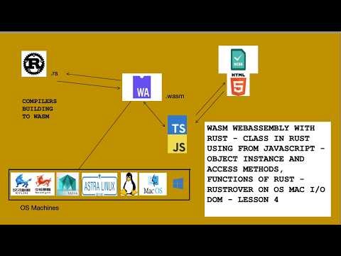 WASM WEBASSEMBLY WITH RUST - CLASS IN RUST USING FROM JAVASCRIPT - INSTANCE - I/O DOM - LESSON 4