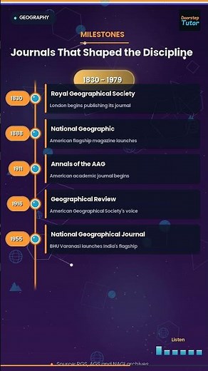 📚 Top Geography Journals: UGC NET Geography Prep #Shorts