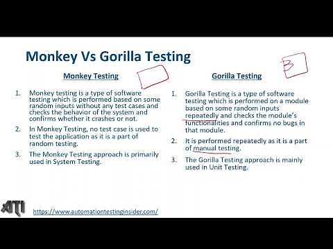 Monkey Testing and Gorilla Testing | Random testing | Fuzz testing | Frustrating testing