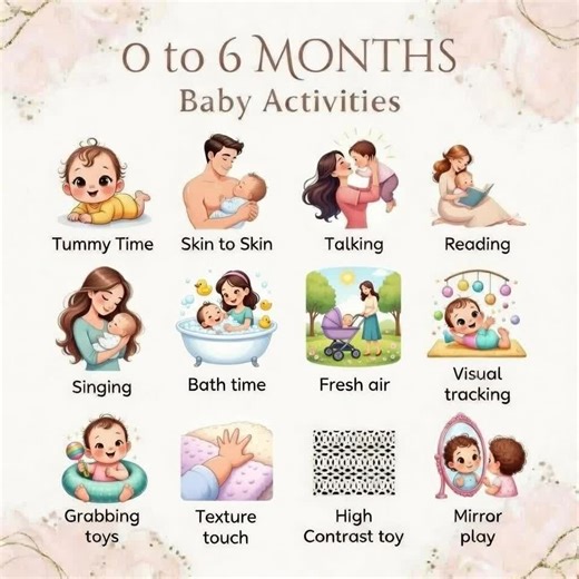 Newborn essentials checklist must-haves in bio 🍼✨ 🌟 0–6 Months Baby Activities Every New Parent Should Know 🌟 These gentle, everyday moments are packed with developmental magic: Tummy Time → strengthens neck, shoulders & core Skin-to-Skin → soothes baby, regulates breathing & heart rate, deepens bonding Talking & Singing → lays the foundation for language & emotional security Bath time → joyful sensory experience calming routine Fresh air walks → gentle outdoor stimulation & vitamin D boost V