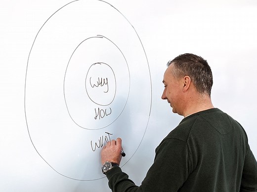 Why, How, What, wat is het? En waarom kan jij niet zonder? - Buro Koorts