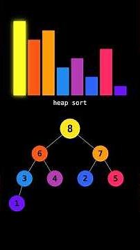 How heap sort fixes selection sort