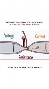 How Current Flows in Wires Explained in Tamil ⚡