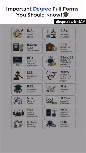 🎓 Important Degree Full Forms You Should Know✅✅ #trending #education #explore #cutoffmarks