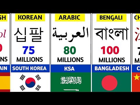 Most Spoken LANGUAGES Around The World 2024.