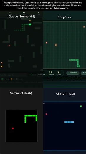 ChatGPT 5.3 vs Gemini 3 Flash vs DeepSeek vs Claude Sonnet 4.6 (Snake Game) #shorts