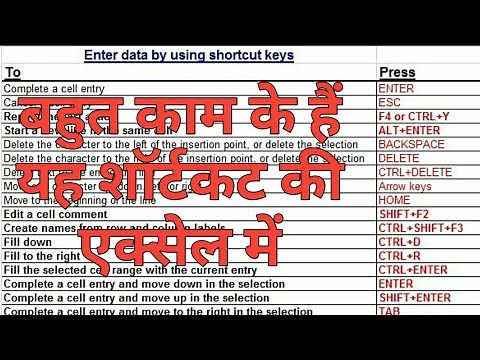 Excel Shortcuts keys during data entry || Enter data by using shortcut keys