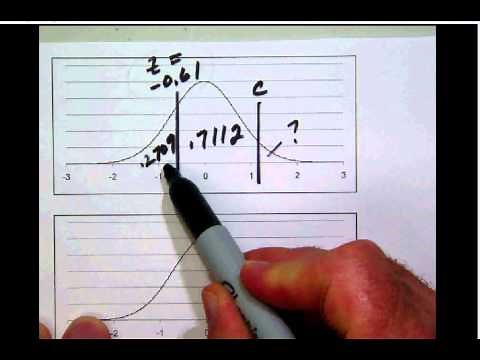 D 011 standard normal values advanced