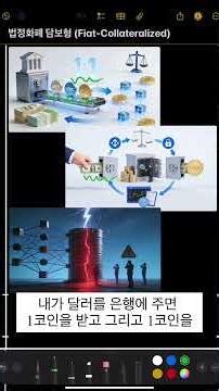 1장(Chapter 1)_추가설명1. 법정화폐 담보형 스테이블 코인 #비트코인 #코인정보 #bitcoin #blockchain #crypto #꿀팁