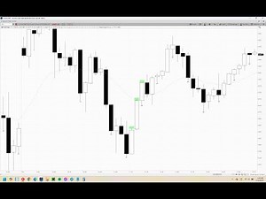 Breakout Trading (Al Brooks Methods)(3 Bar Micro Channels)