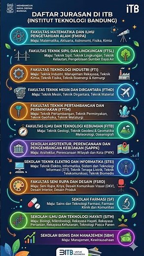Jurusan di ITB Ganesha, Jatinangor & Cirebon | Fakultas & Program Studi ITB 2026:Jangan Salah Pilih!